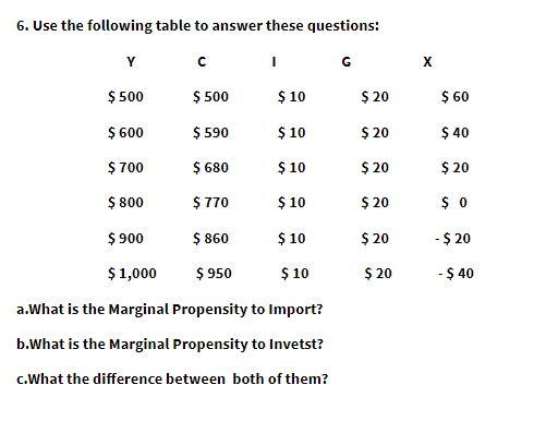 Solved 6. Use the following table to answer these questions: | Chegg.com