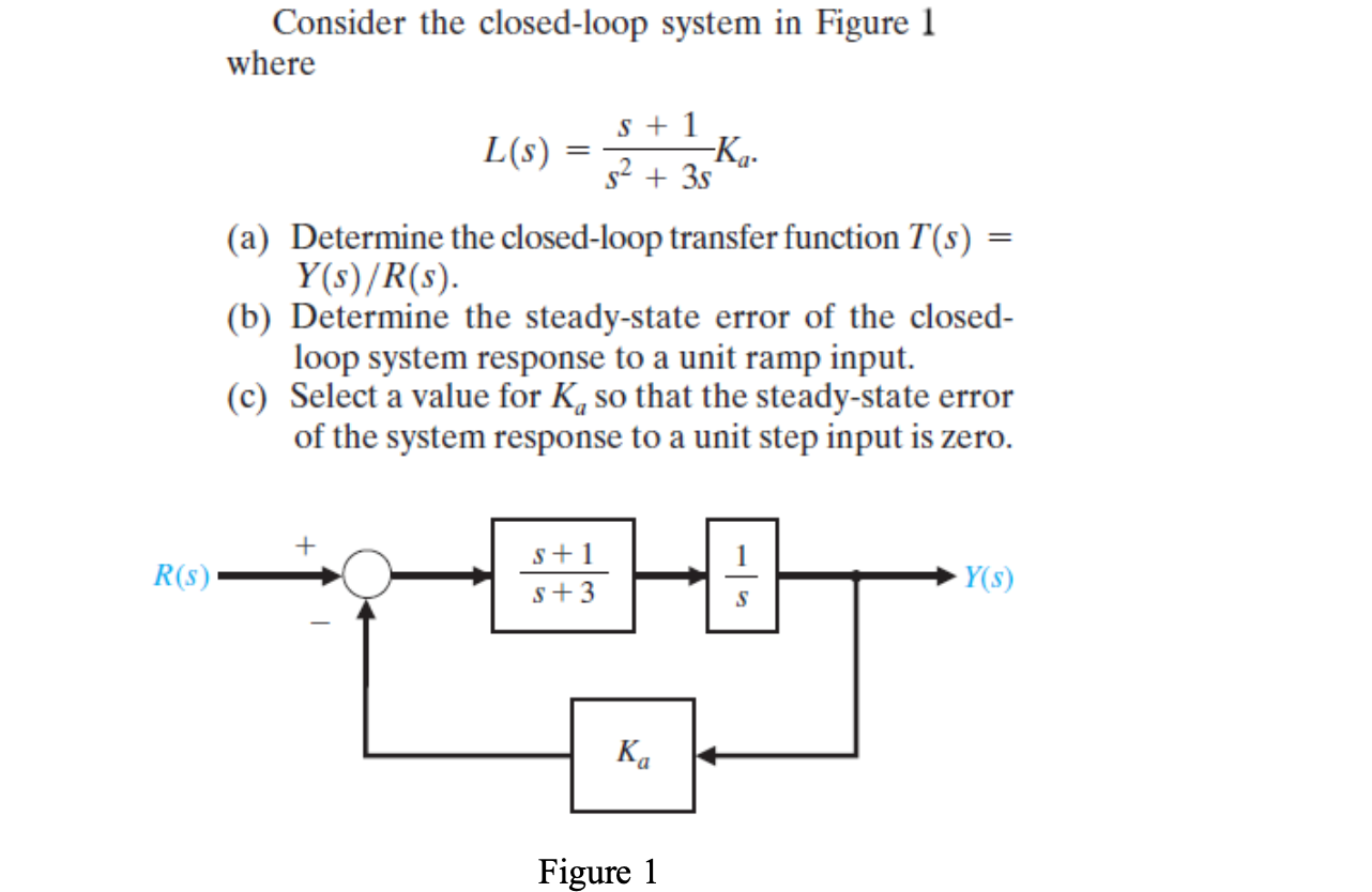 Solved Consider the closed-loop system in Figure 1 where S | Chegg.com