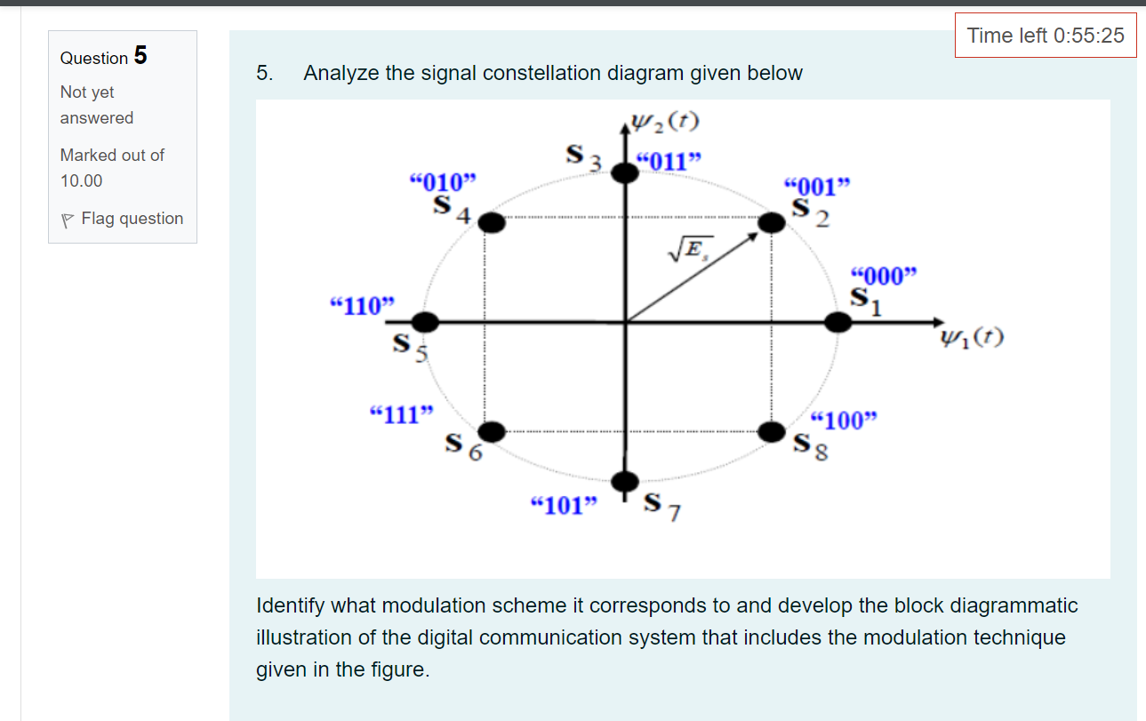 Solved Question 5 Not yet answered Marked out of 10.00 Flag | Chegg.com