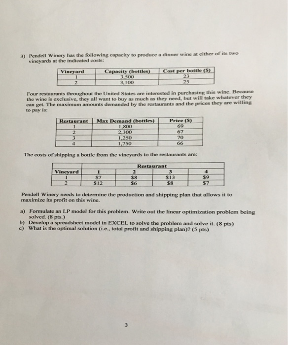 Solved 3) Pendell Winery Has The Following Capacity To | Chegg.com
