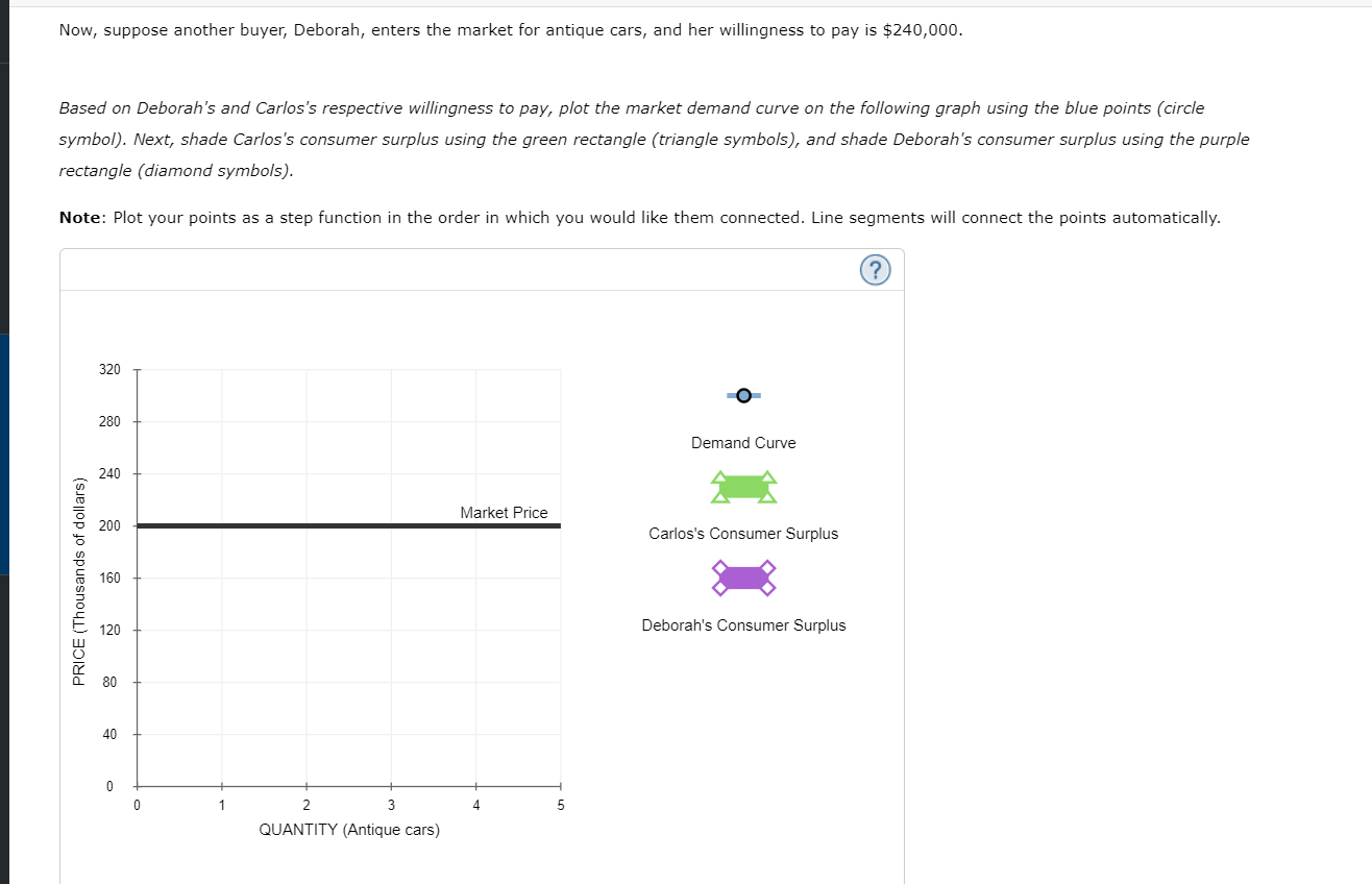 Solved Consider the market for antique cars. The market | Chegg.com