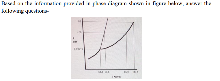 Solved Based on the information provided in phase diagram | Chegg.com