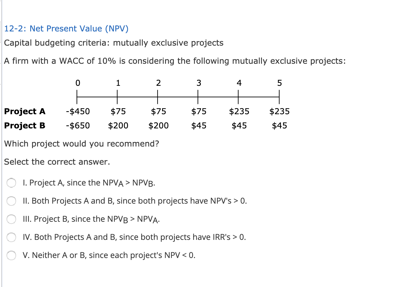Solved 12-2: Net Present Value (NPV) Capital budgeting | Chegg.com