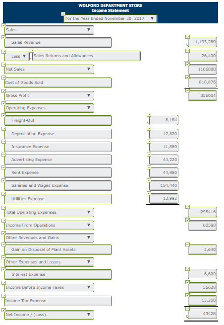 Solved Problem 5 4A Part Level Submission Wolford Chegg