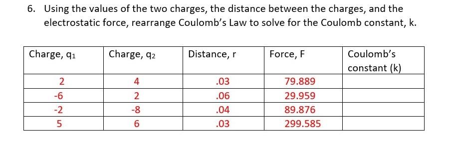 Solved 6. Using the values of the two charges, the distance | Chegg.com