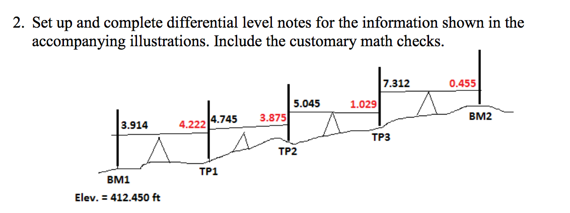 Solved 2. Set up and complete differential level notes for | Chegg.com