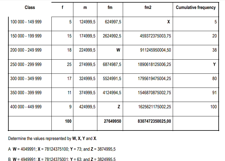 Solved SECTION B [20 Marks) Study The Information Provided | Chegg.com