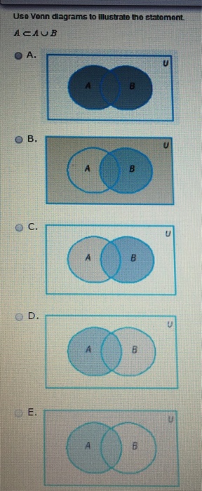 Solved Use Venn Diagrams To Illustrate The Statement. | Chegg.com