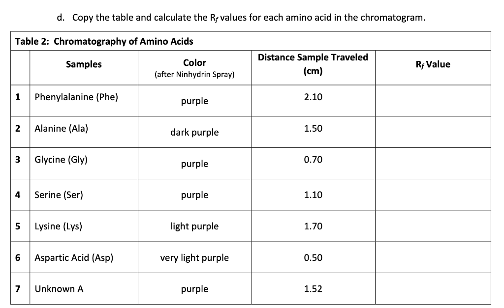 Solved 3. Copy the following information from the TLC