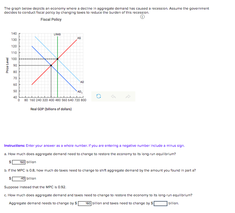 Solved The graph below depicts an economy where a decline in | Chegg.com