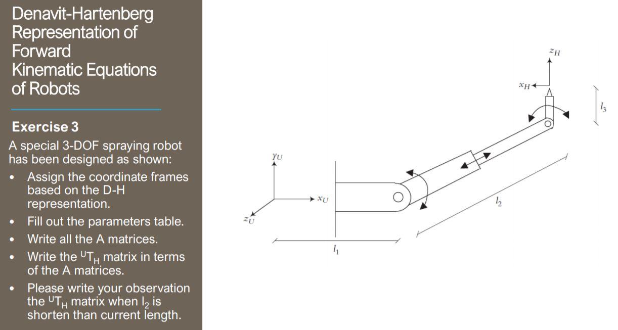 Solved Denavit-Hartenberg Representation Of Forward | Chegg.com