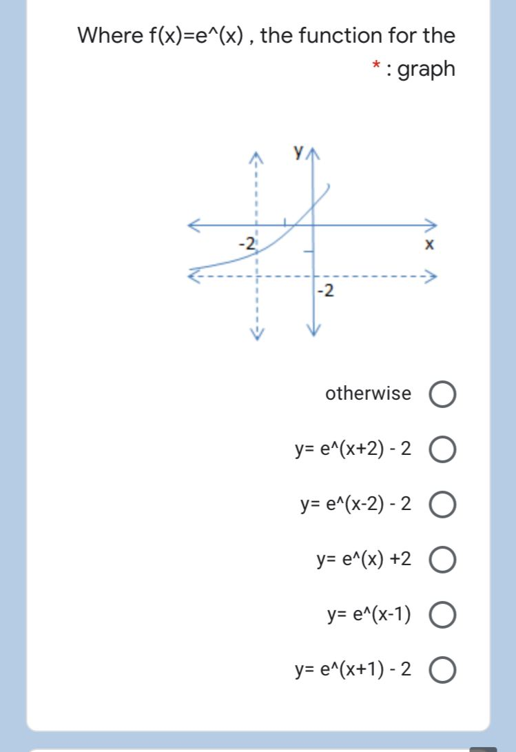 Solved Where F X E X The Function For The Graph 2 Chegg Com