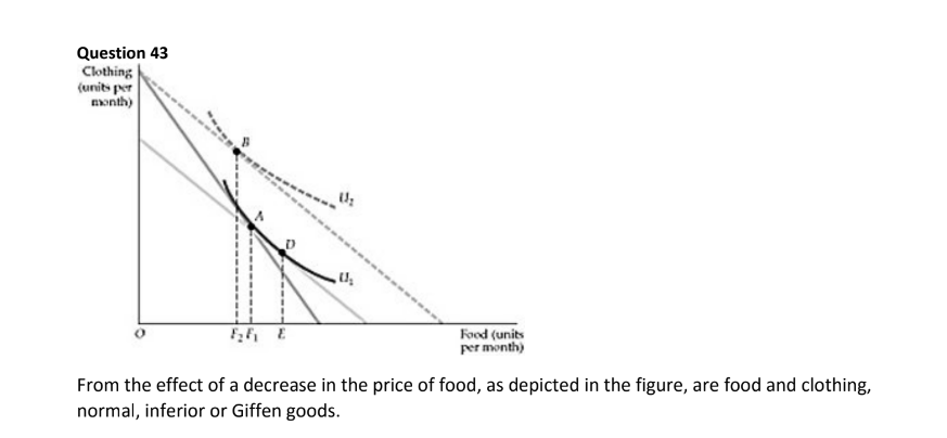 Solved From the effect of a decrease in the price of food, | Chegg.com