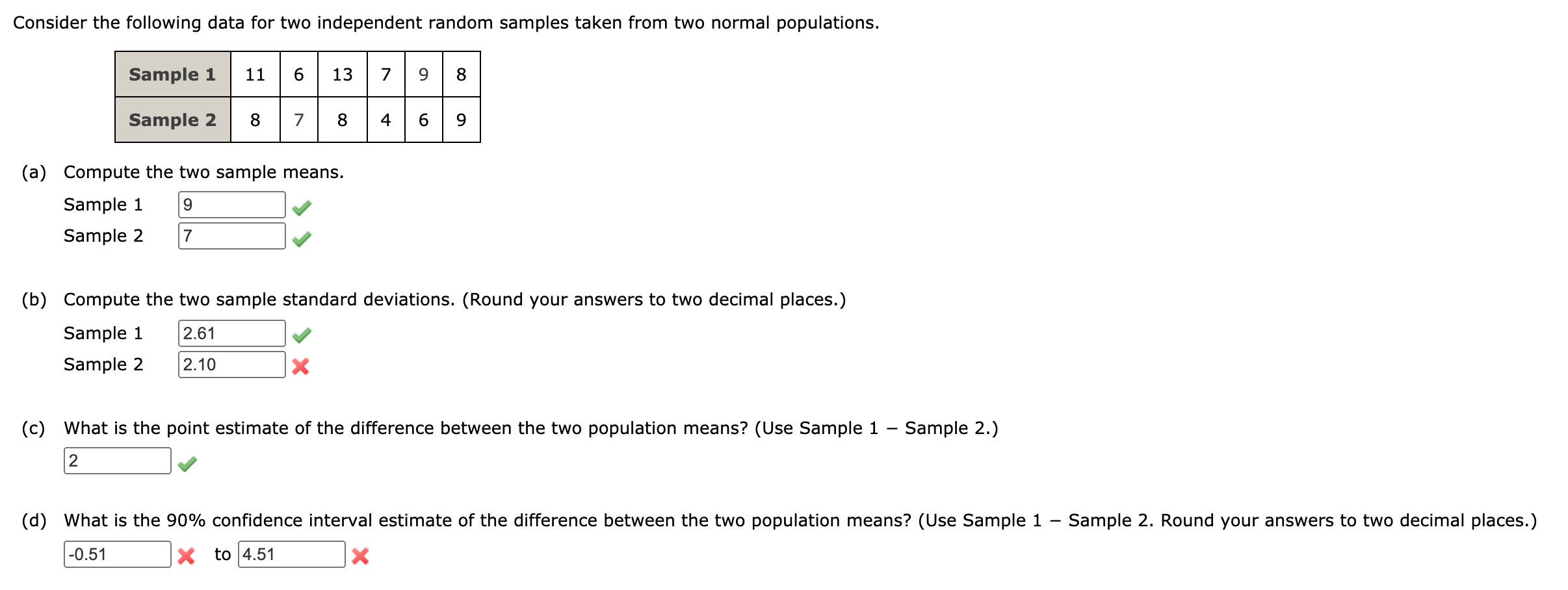 Solved Consider The Following Data For Two Independent 4559