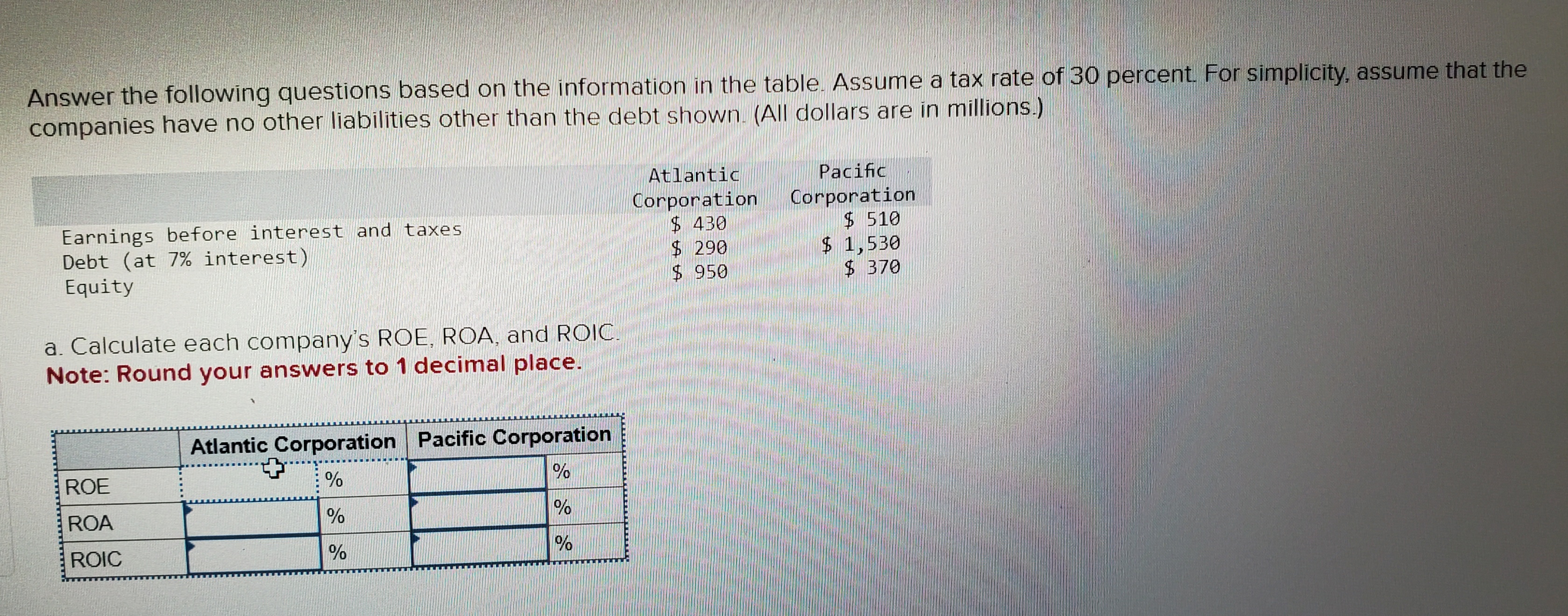 Solved Answer the following questions based on the | Chegg.com