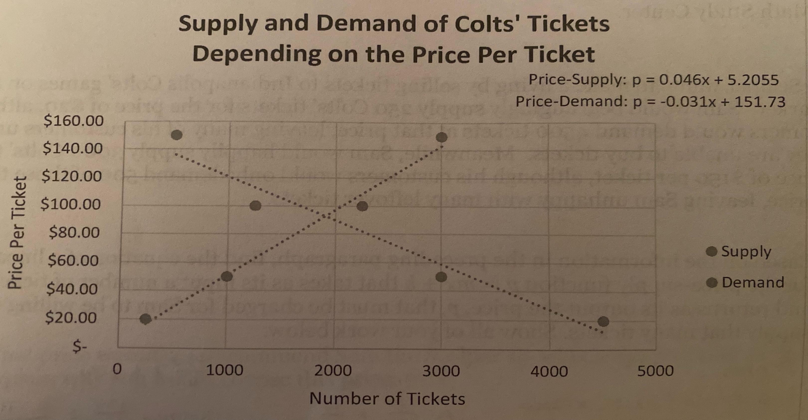 TickPick on X: The get-in price for the Super Bowl has dropped $1,000 in  the last 24 hours. Least expensive ticket: $4,068 100-level ticket: $4,820   / X