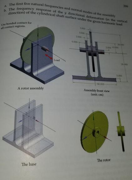 Solved 8.10 The following rotor assembly consists of a | Chegg.com
