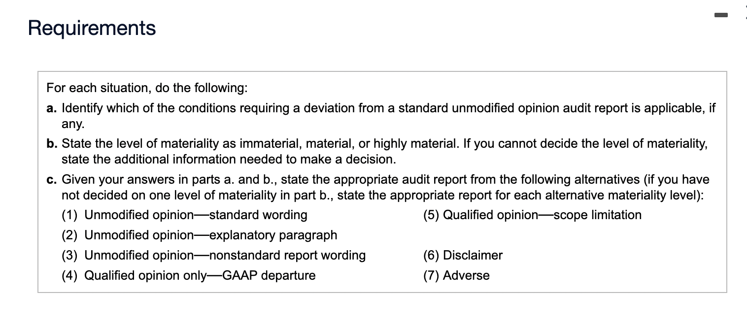 Solved I Need Help With Requirement B Additional Information | Chegg.com