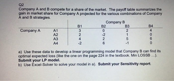 Solved Q2 Company A And B Compete For A Share Of The Market. | Chegg.com