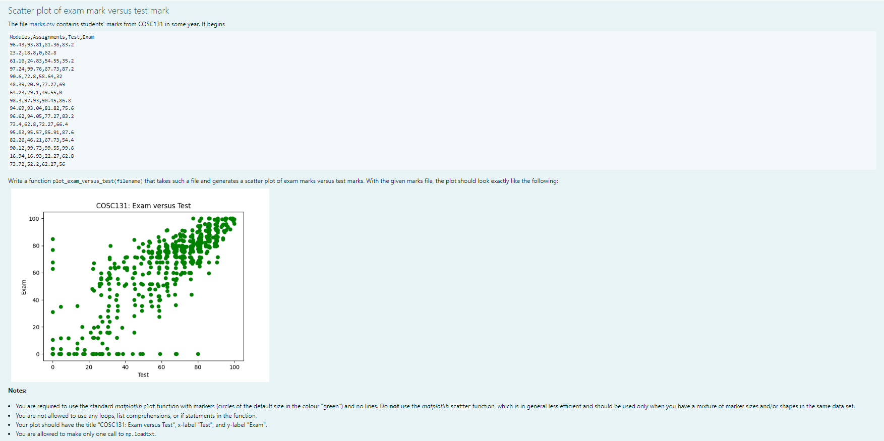 Solved Scatter plot of exam mark versus test mark The file | Chegg.com