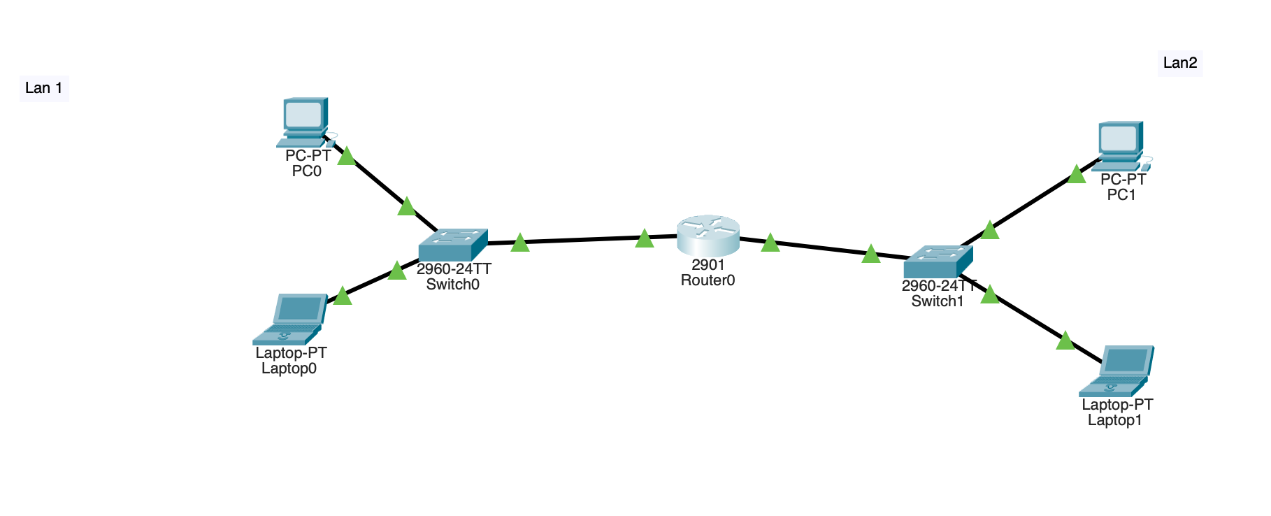 Solved Use 192.168.1.0 /24 as the starting network | Chegg.com