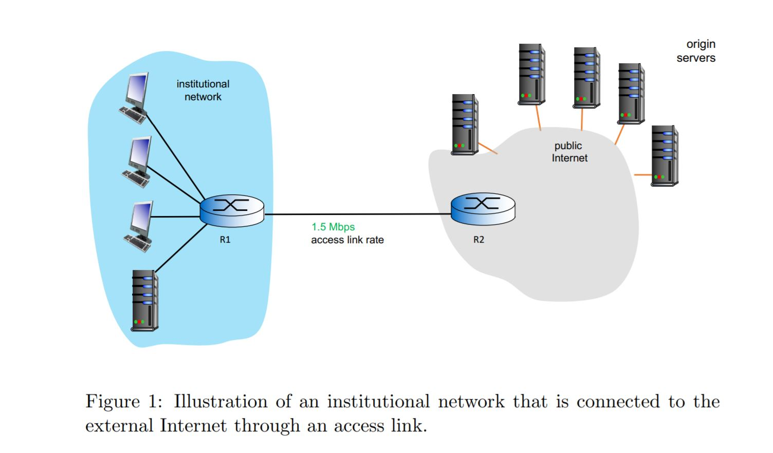 Can't establish connection. Cdn сервер. Cdn схема. Ipv6 прокси. Content delivery Network схема.
