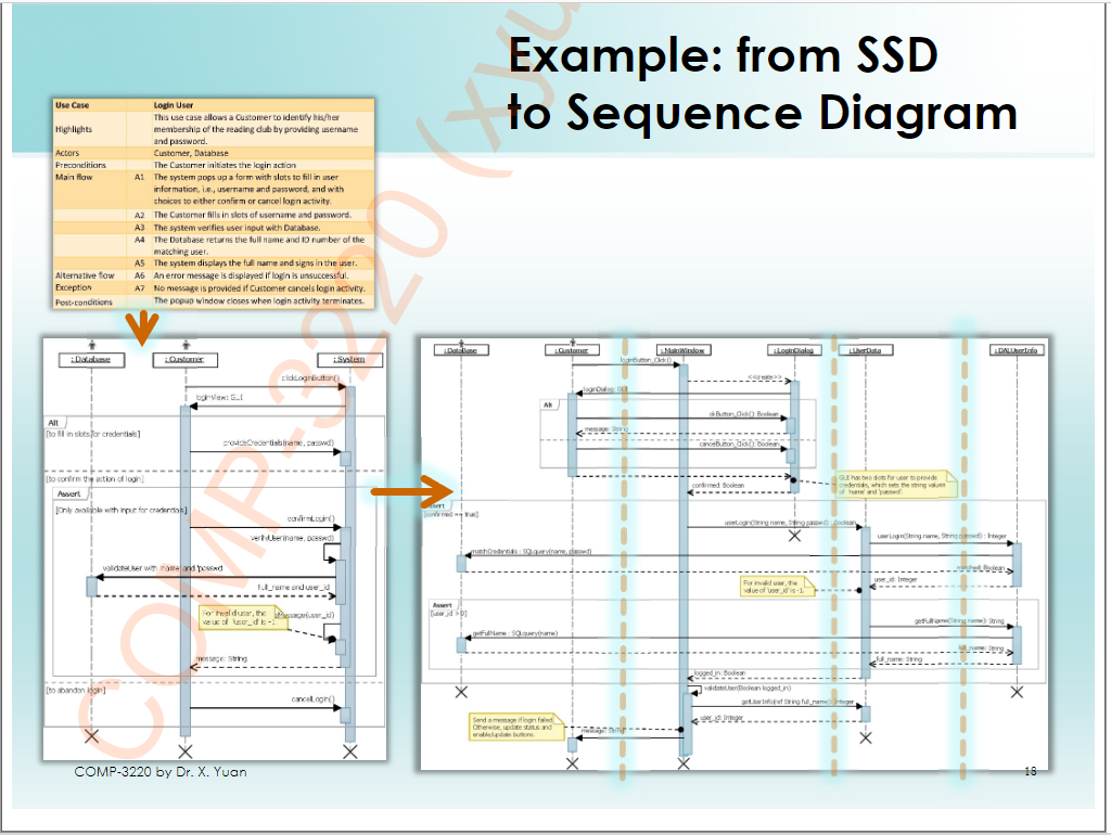 Solved For The Login User Use Case A System Sequence Dia 6419