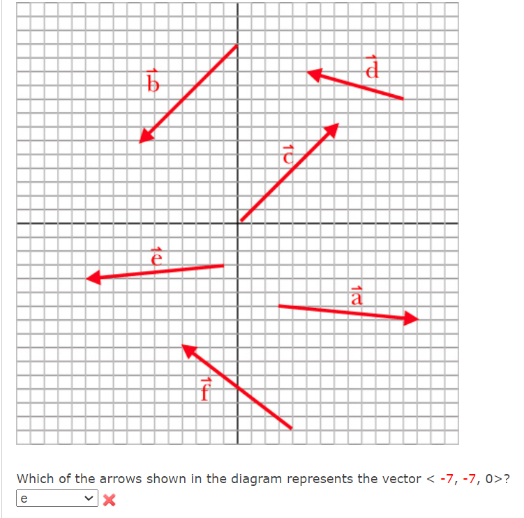 Solved Which of the arrows shown in the diagram represents | Chegg.com