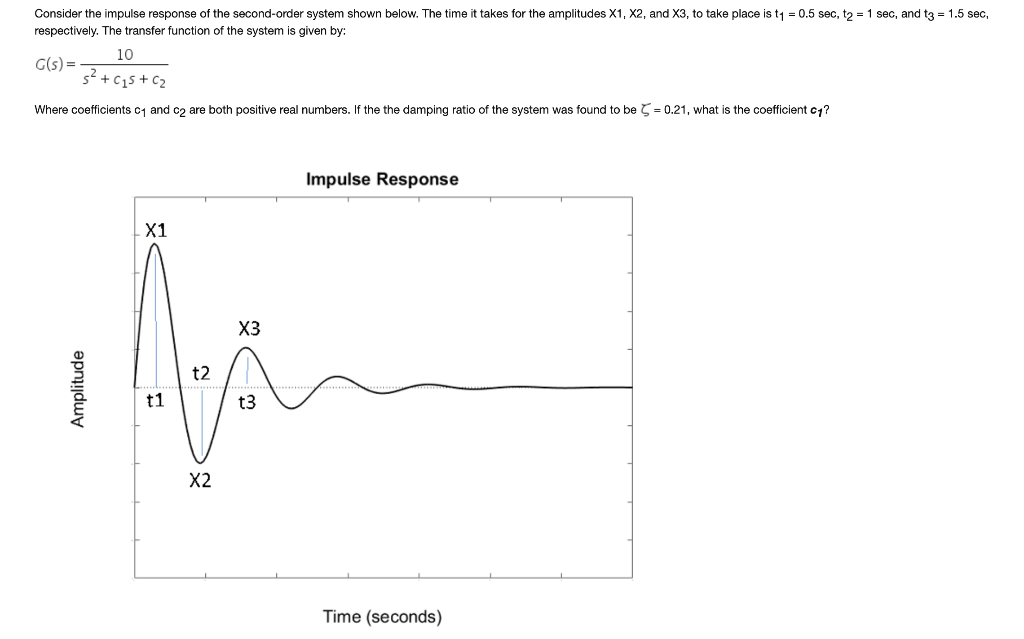 Solved Consider The Impulse Response Of The Second Order