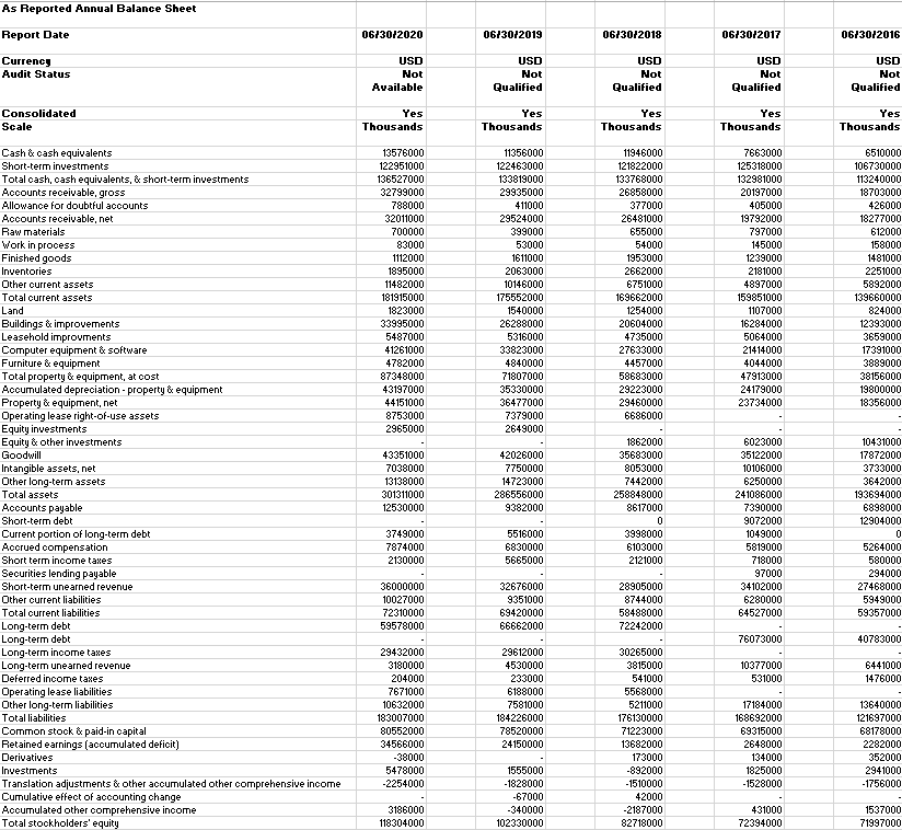 Solved What is the Operating Cash Flow and NOPLAT (Net | Chegg.com