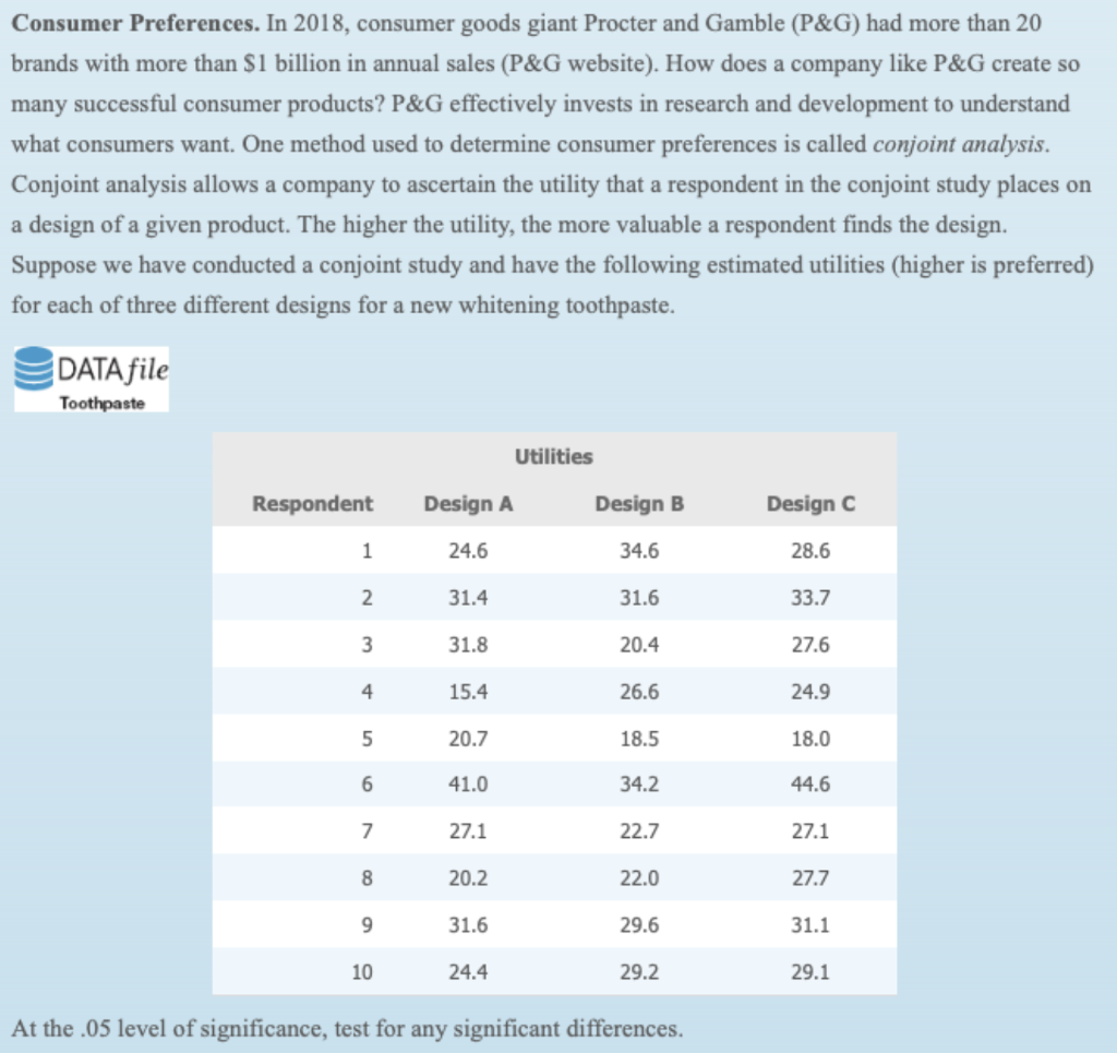 Solved Consumer Preferences In 2018 Consumer Goods Giant Chegg