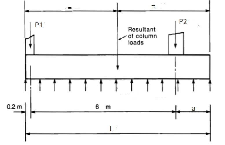 A combined footing as shown supports a 600 x 400 mm | Chegg.com