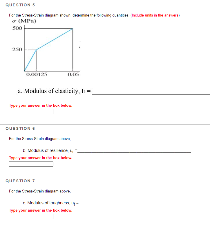 Solved QUESTION 5 For the Stress-Strain diagram shown, | Chegg.com