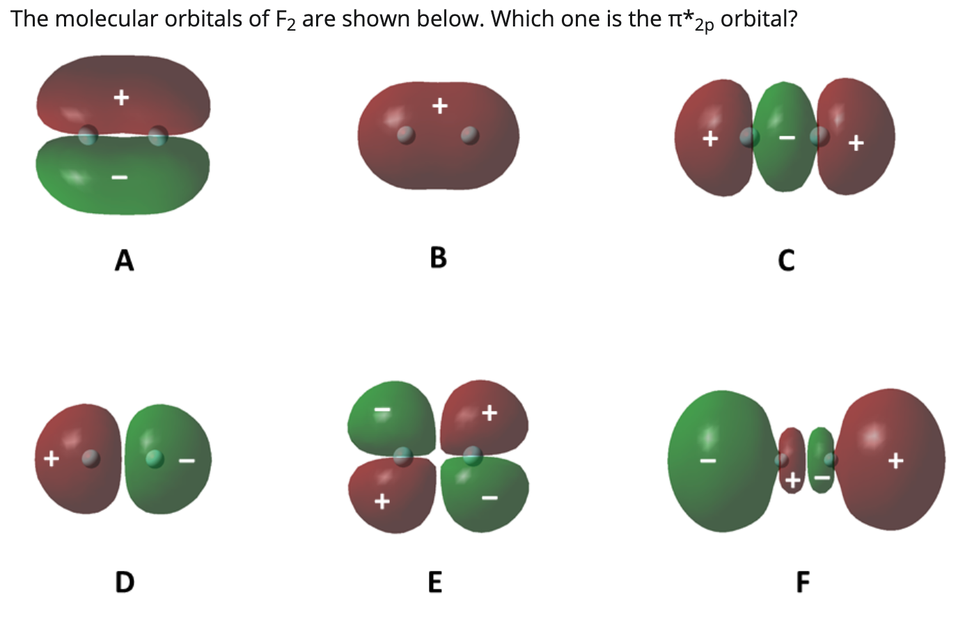 Solved orbital? The molecular orbitals of F2 are shown | Chegg.com