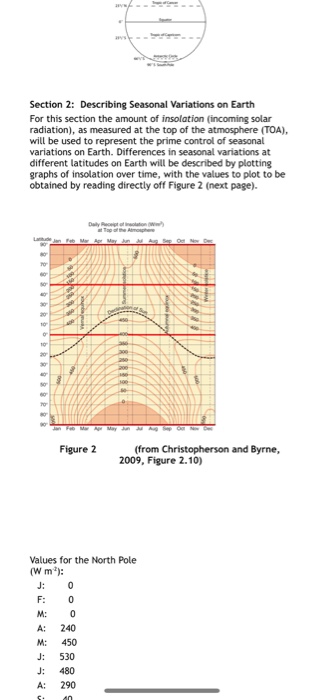 Section 2: Describing Seasonal Variations on Earth | Chegg.com