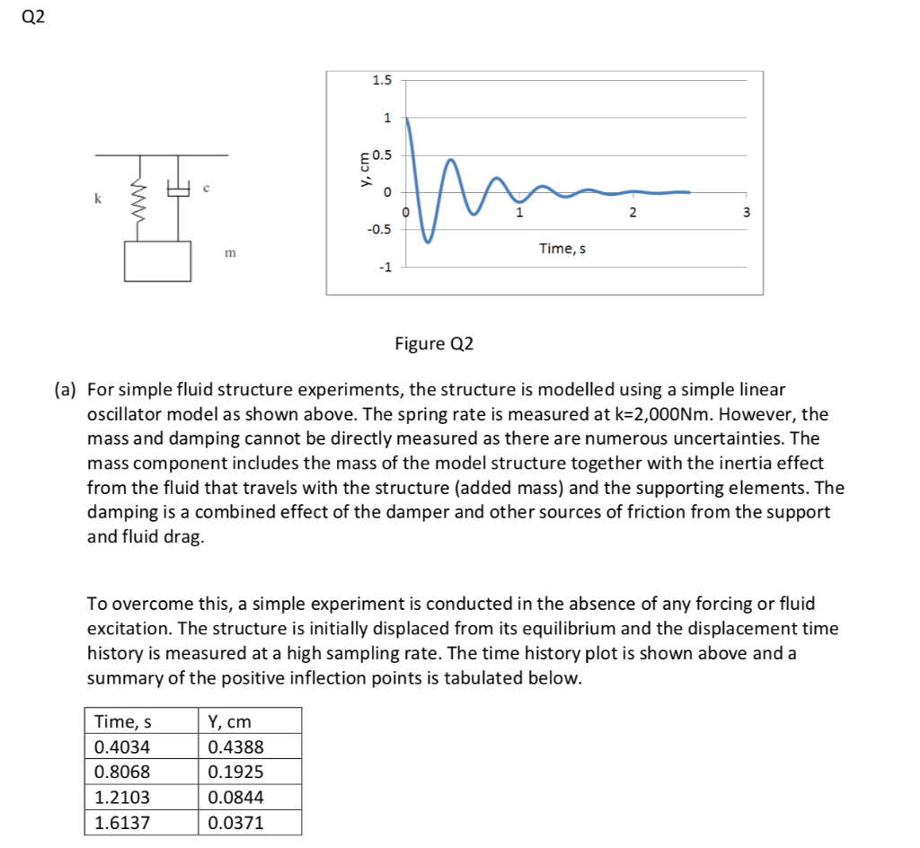 solved-y-cm-to-m-time-s-figure-q2-a-for-simple-fluid-chegg