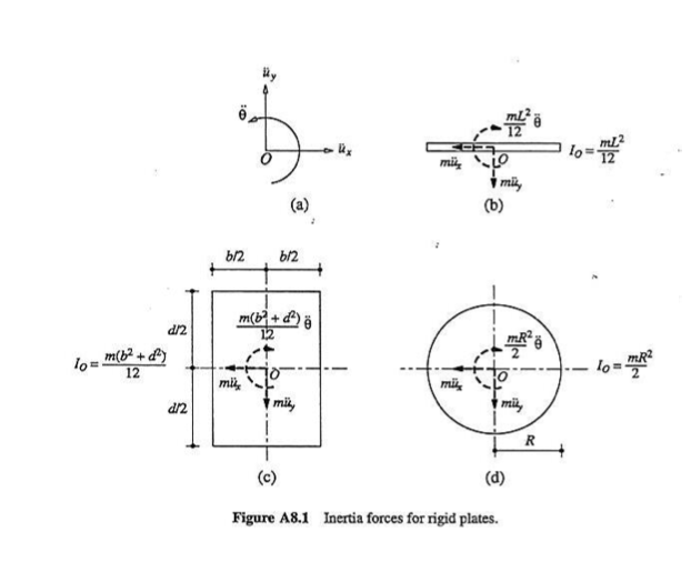 Solved Question 3 For the rigid body system shown in Figure | Chegg.com