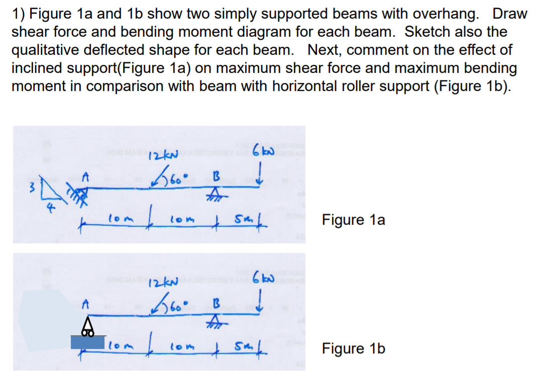 Solved 1) Figure 1a And 1b Show Two Simply Supported Beams | Chegg.com