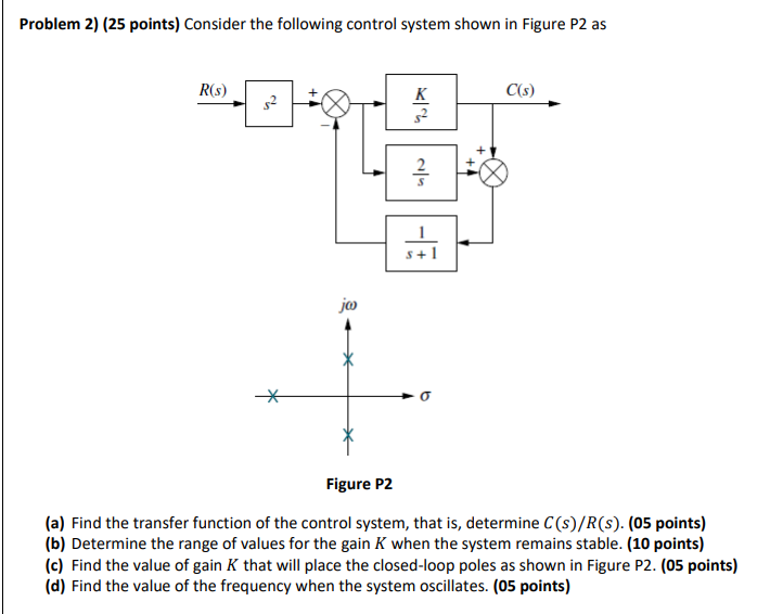 Solved Problem 2) (25 points) Consider the following control | Chegg.com