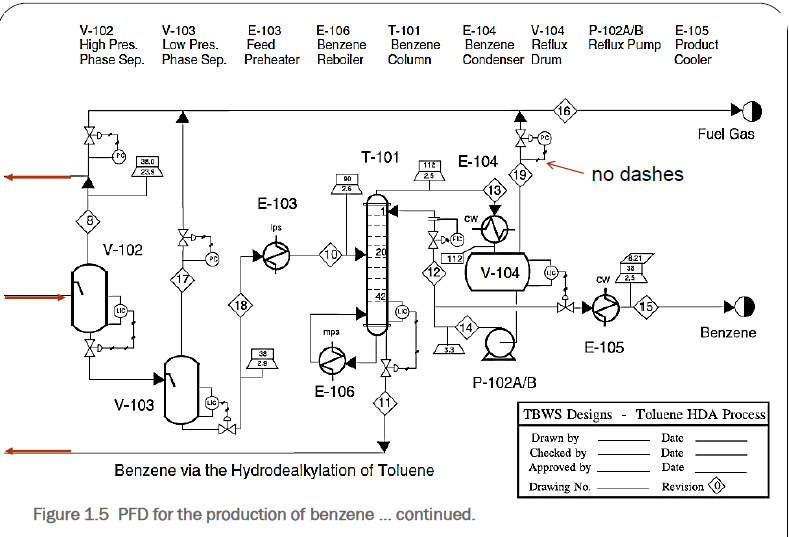 V101 Toluene Feed Drum P101A/B Toluene Feed Pumps