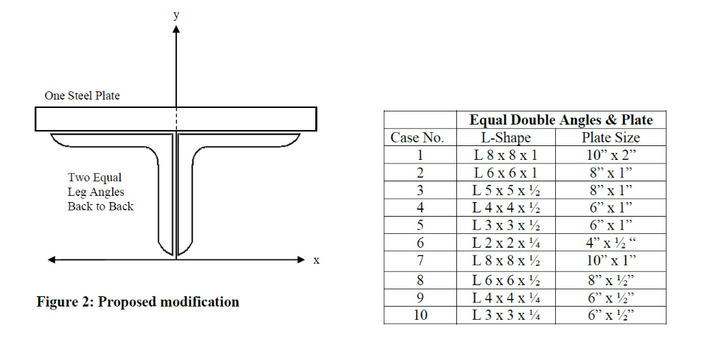 Solved DOUBLE ANGLES Two equal leg angles Properties of