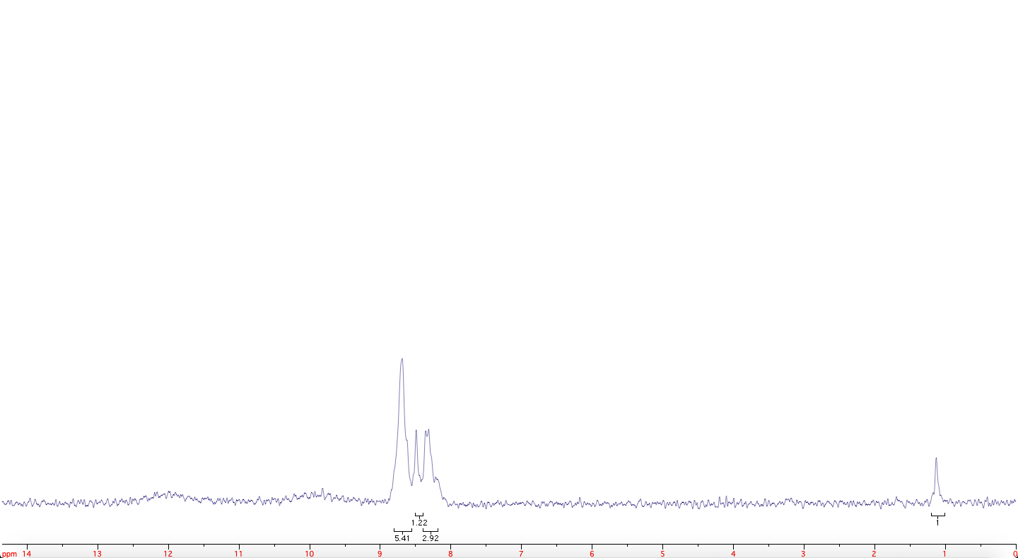 Solved What is this organic compound? Beilstein test orange