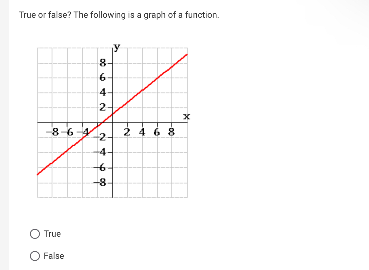 True or false? The following is a graph of a | Chegg.com