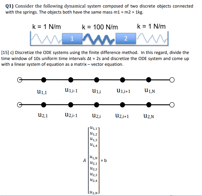 Solved Q1) ﻿Consider The Following Dynamical System Composed | Chegg.com