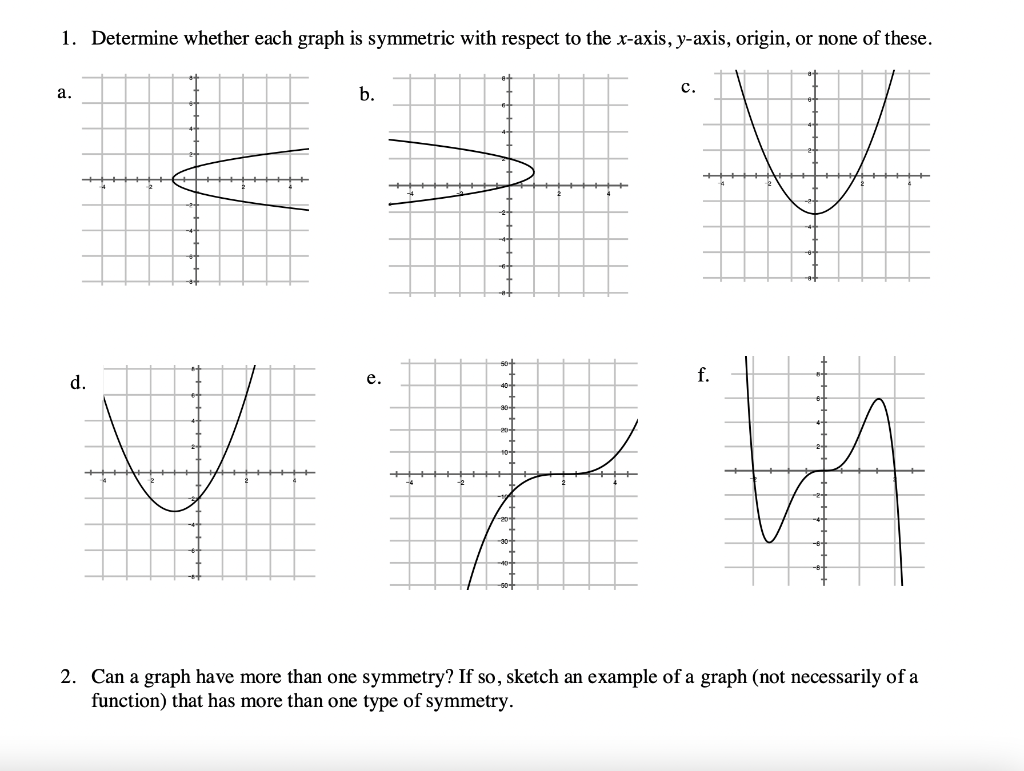 Solved 1. Determine whether each graph is symmetric with | Chegg.com