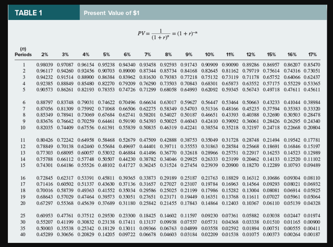 Solved Table 1 Present Value Of Pv