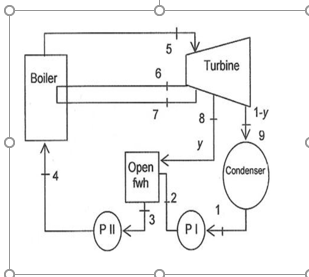 Solved MAKE A MODEL OF REHEAT-REGENERATIVE RANKINE CYCLE VIA | Chegg.com