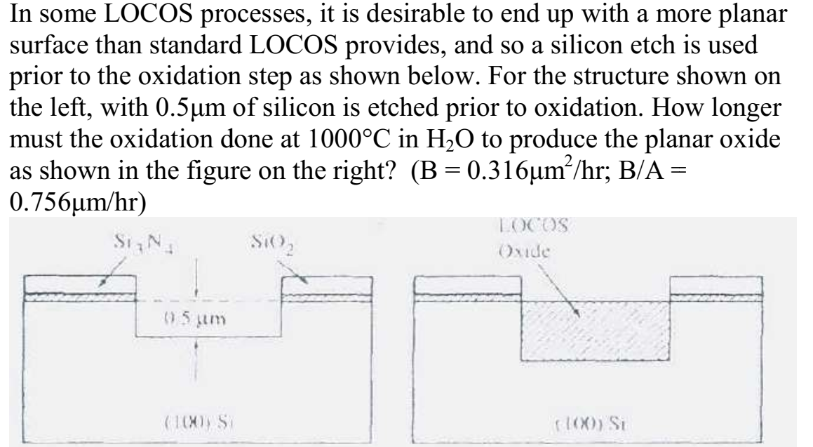 Solved In some LOCOS processes, it is desirable to end up | Chegg.com