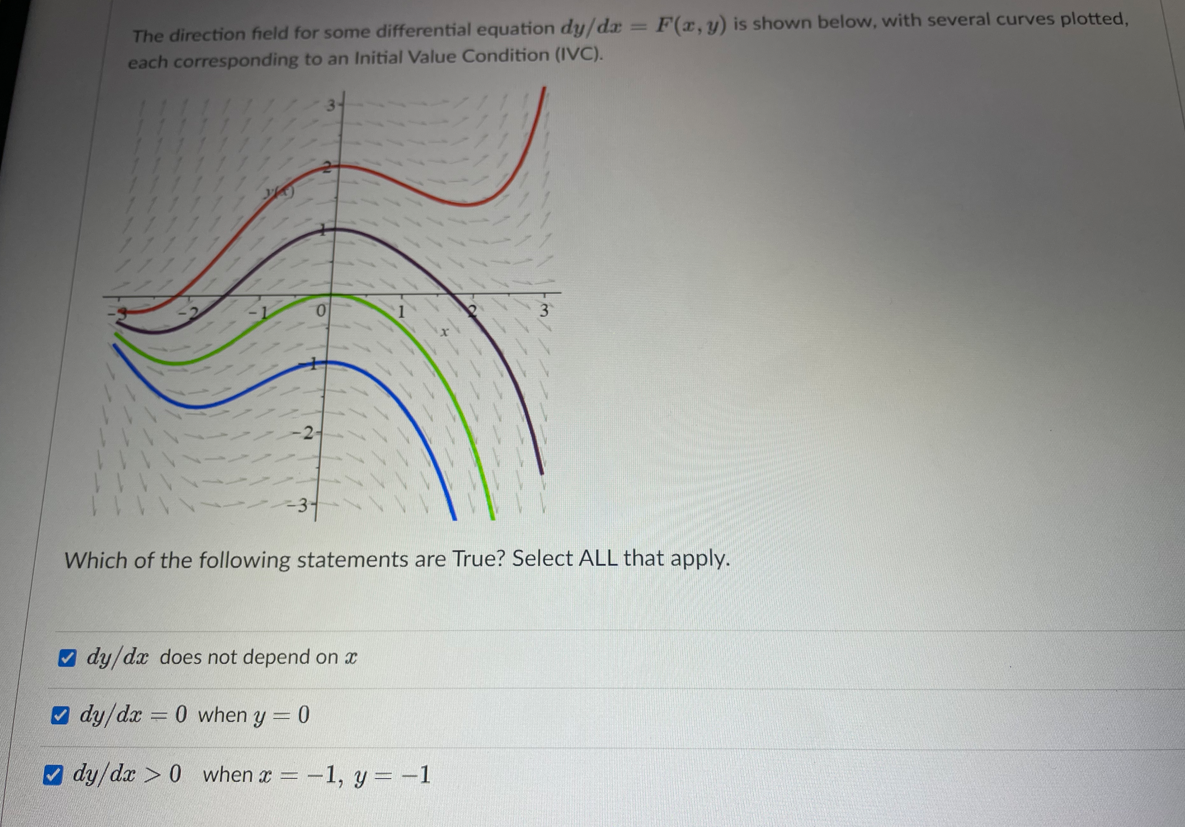 Solved The direction field for some differential equation | Chegg.com