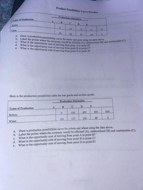 Solved Product Possibilities Carve Practice b. Label the | Chegg.com